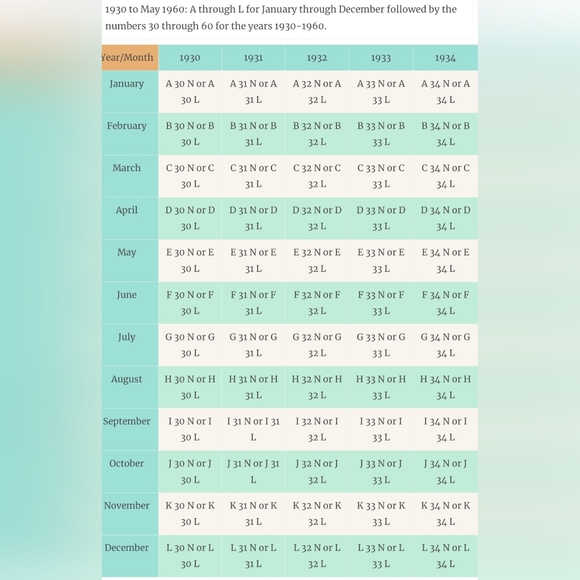 1933 Homer Laughlin Fruit Bowls - Picture 8 of 8